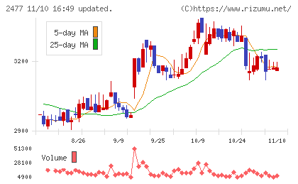 手間いらずチャート