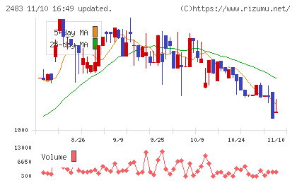 翻訳センターチャート