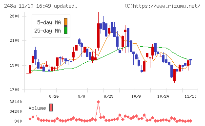 キッズスターチャート