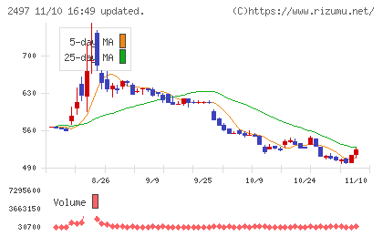 ユナイテッドチャート
