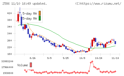 フルッタフルッタチャート