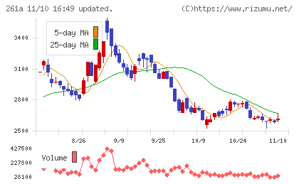 日水コンチャート