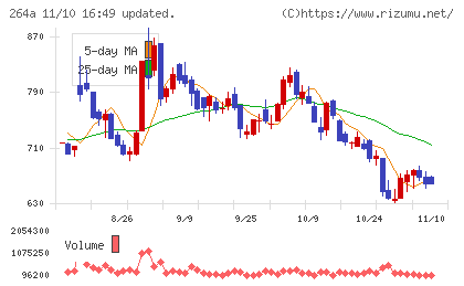 Ｓｃｈｏｏチャート