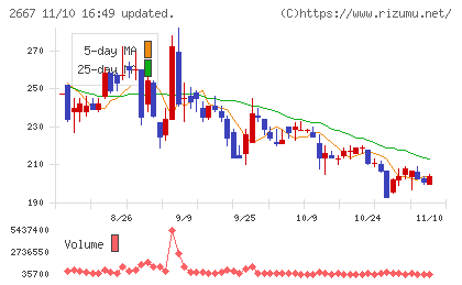 イメージ　ワンチャート