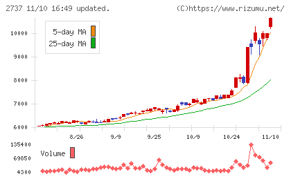トーメンデバイスチャート