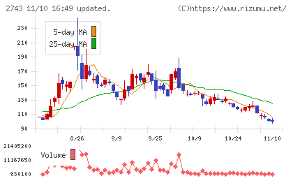 ピクセルカンパニーズチャート