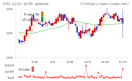 エフティグループチャート
