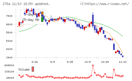 ククレブ・アドバイザーズチャート