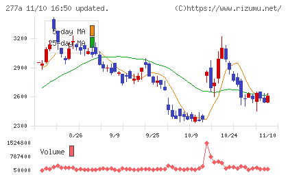 グロービングチャート