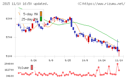 アリアケジャパンチャート