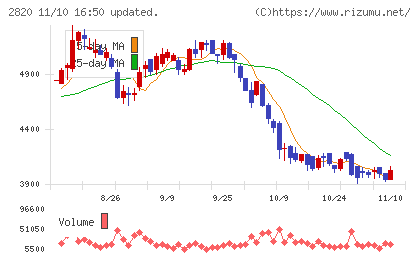 やまみチャート