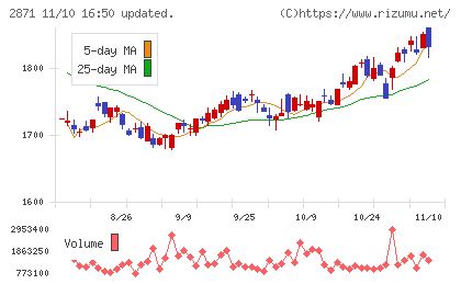 ニチレイチャート