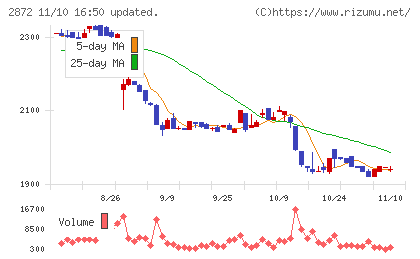 セイヒョーチャート