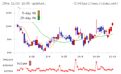 Ｓｙｎｓｐｅｃｔｉｖｅチャート