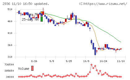 ベースフードチャート