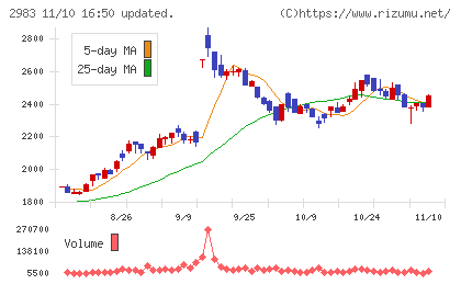 アールプランナーチャート