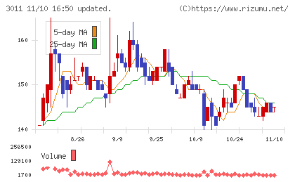 バナーズチャート