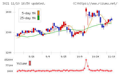パシフィックネットチャート