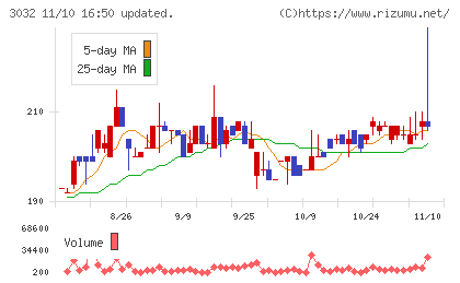ゴルフ・ドゥチャート