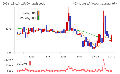 ｖｉｓｕｍｏチャート