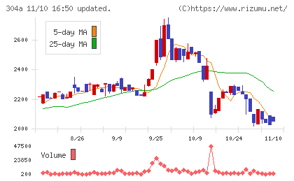 フォルシアチャート
