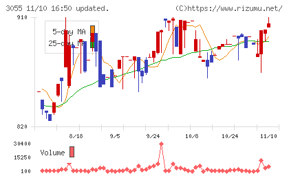 ほくやく・竹山ホールディングスチャート
