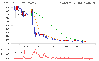 ジェリービーンズグループチャート