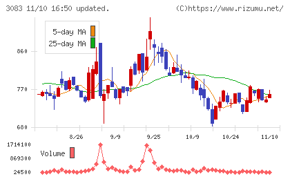 スターシーズチャート