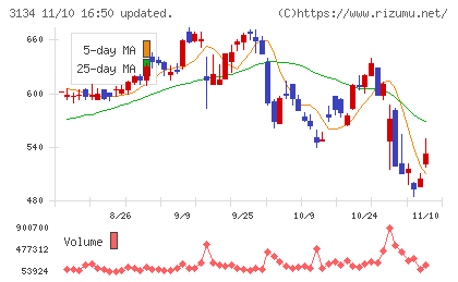 Ｈａｍｅｅチャート