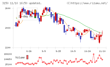 グリムスチャート