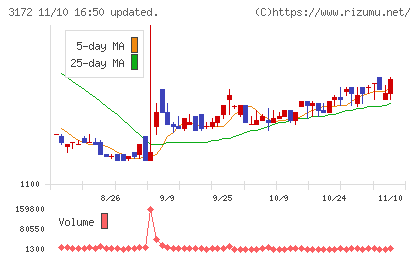 ティーライフチャート