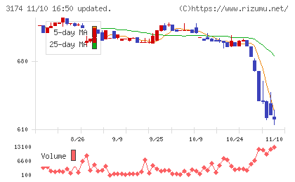 ハピネス・アンド・ディチャート