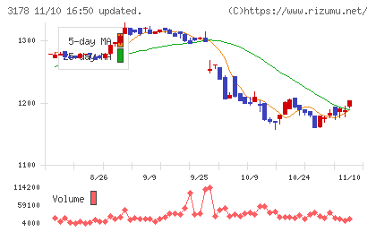 チムニーチャート