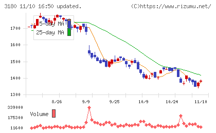 ビューティガレージチャート