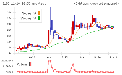 夢展望チャート
