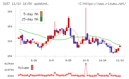 ミラタップチャート