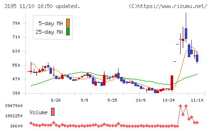 ジェネレーションパスチャート