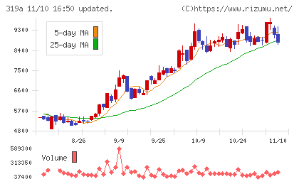 技術承継機構チャート