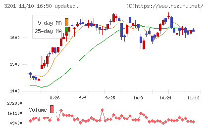 ニッケチャート