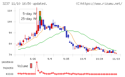 イントランスチャート