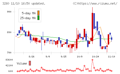 エスポアチャート