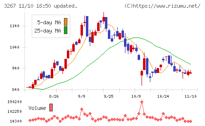 フィル・カンパニーチャート