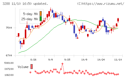 オープンハウスグループチャート