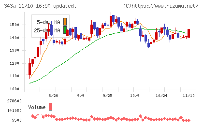 ＩＡＣＥトラベルチャート