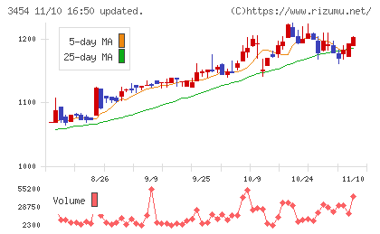 ファーストブラザーズチャート