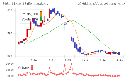 パルマチャート