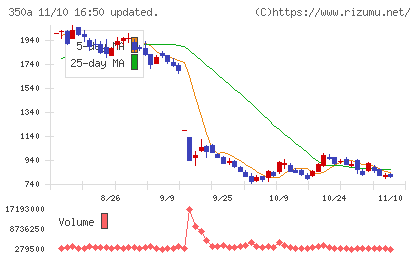 デジタルグリッドチャート