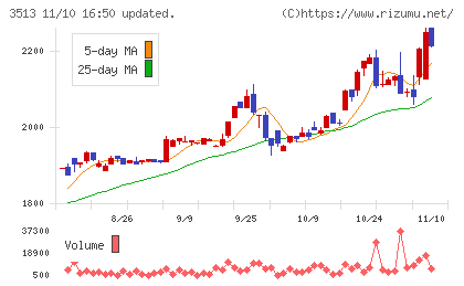 イチカワチャート