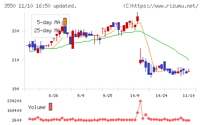 スタジオアタオチャート