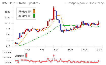 リネットジャパングループチャート